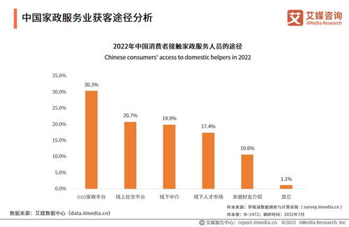 2022 2023年中国家政服务行业 家政行业竞争赛道细分愈发明显